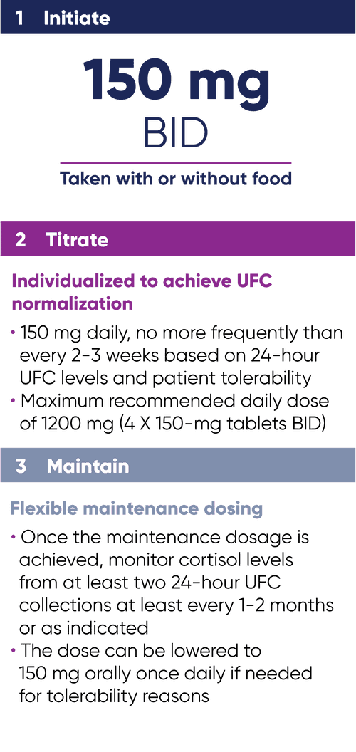 1. Initiate: 150 mg BID taken with or without food 2. Titrate: individualized to achieve UFC normalization 3. Maintain: flexible maintenance dosing